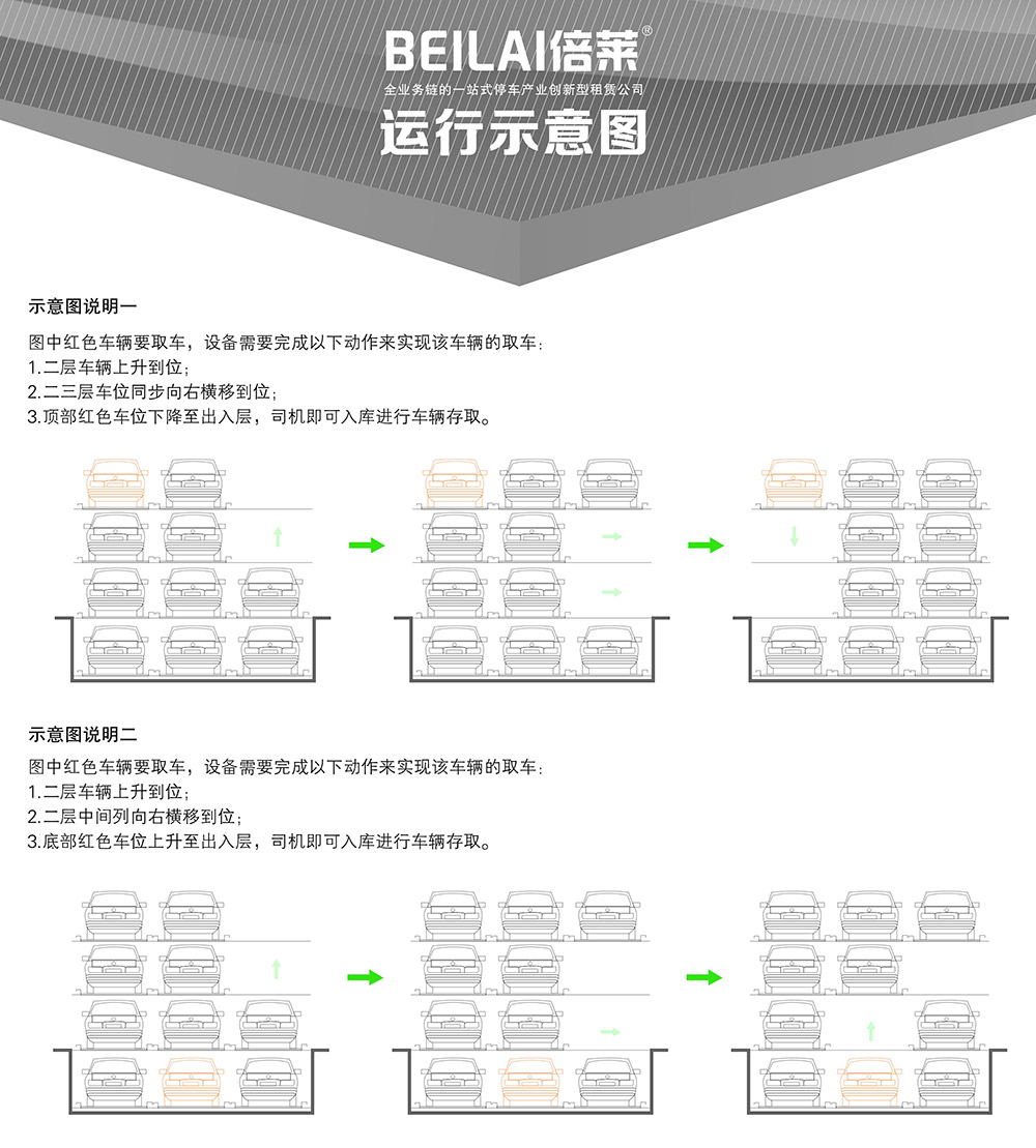 重庆负一正三地坑PSH4D1四层升降横移立体停车设备运行示意图.jpg